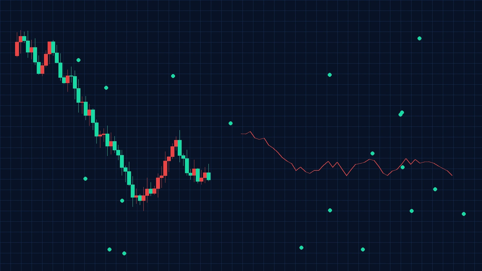 黄金价格走势图表, 今日吃瓜
