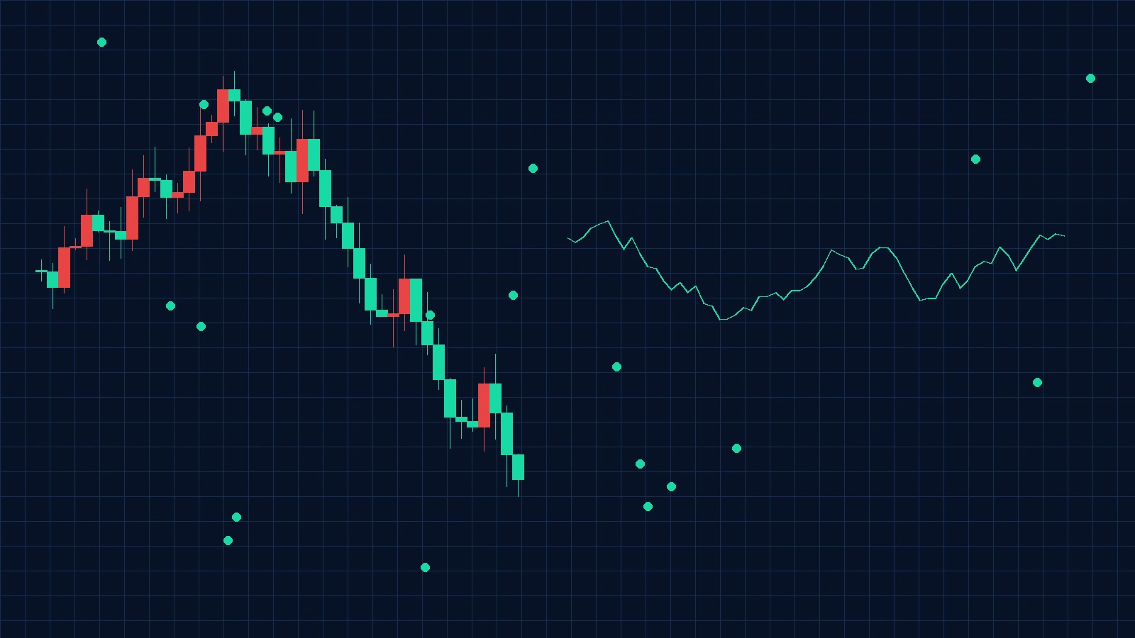 交易策略分析图, 今日吃瓜
